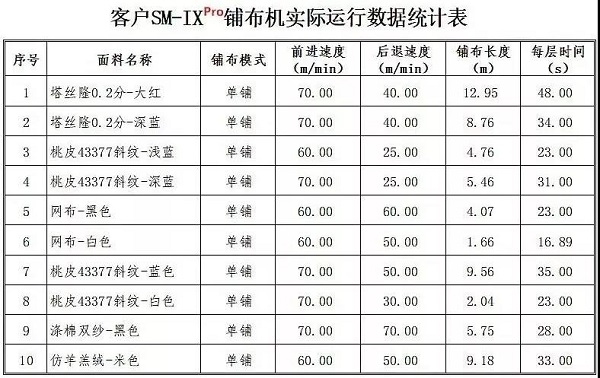 自动铺布机生产厂家,铺布机生产厂家,自动铺布机,自动铺布机生产工厂